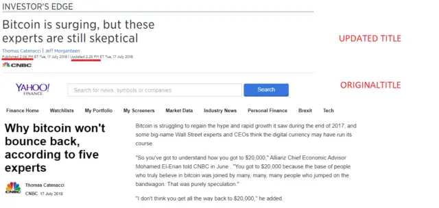 Что происходит с ценой биткоина (BTC)?