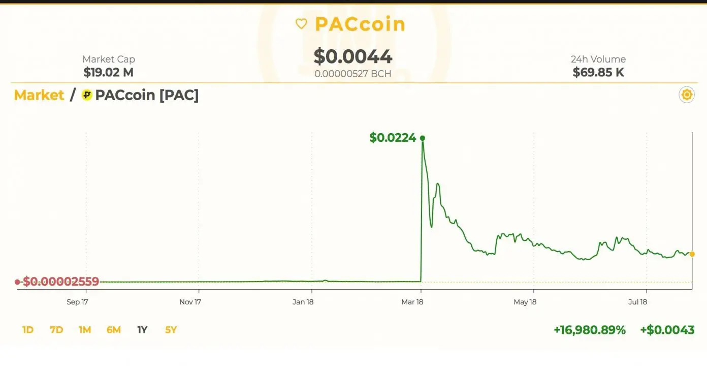 Paccoi