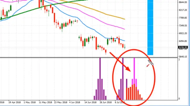 Что происходит с ценой биткоина (BTC)?