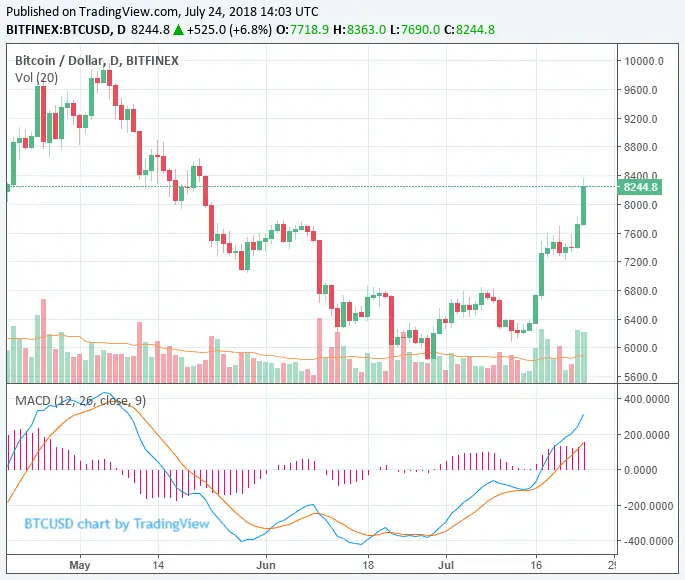 btc