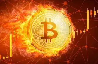 цена биткойн