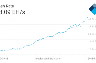 charts