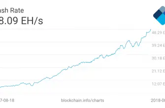 charts