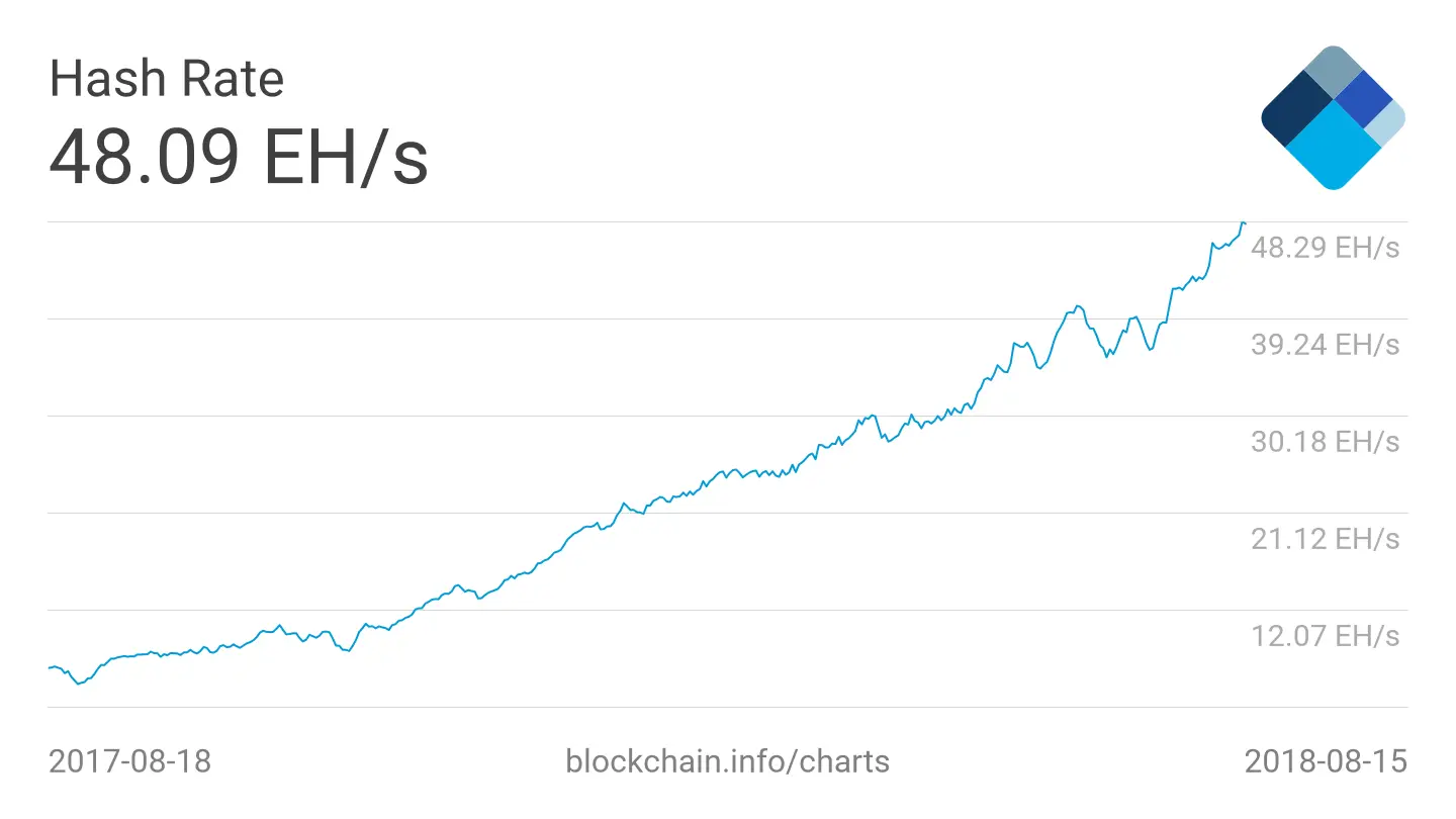 charts