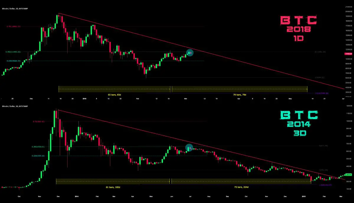BTC