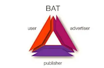 BAT
