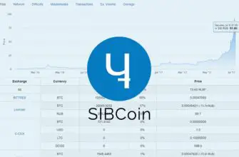 SIBCoin