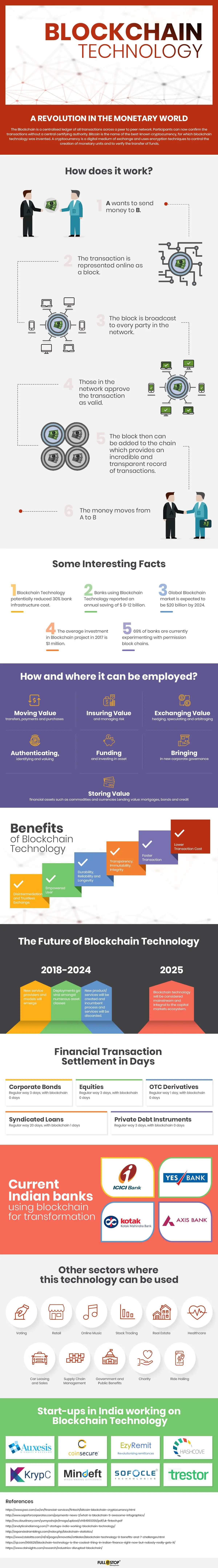 Революция в валютном мире - как работает технология Blockchain?