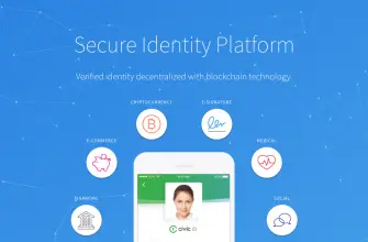 Сложно: Децентрализованная идентификация с помощью Civic Secure Identity