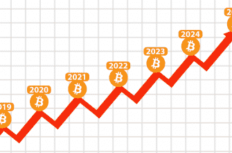 Прогноз: Bitcoin (BTC) будет стоить до $ 90 000 в 2020 году