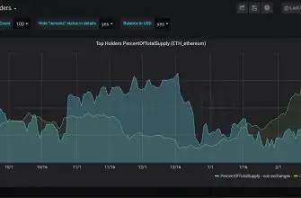ethereum holders