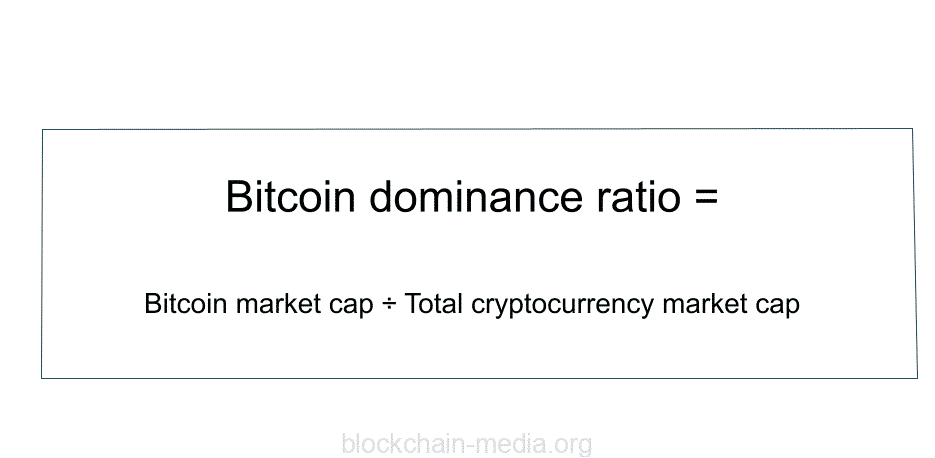 Bitcoin Dominance Formula