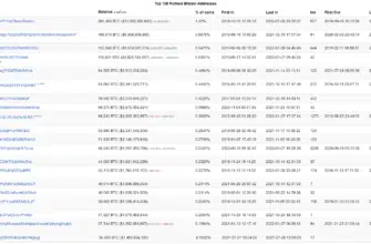 who-owns-most-bitcoin