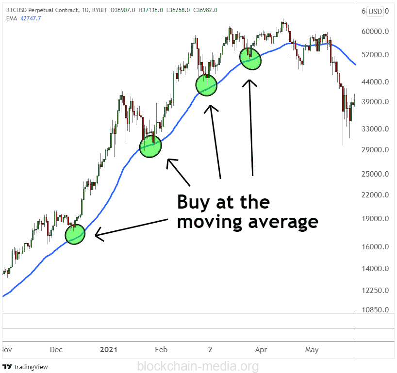 buy into the correction
