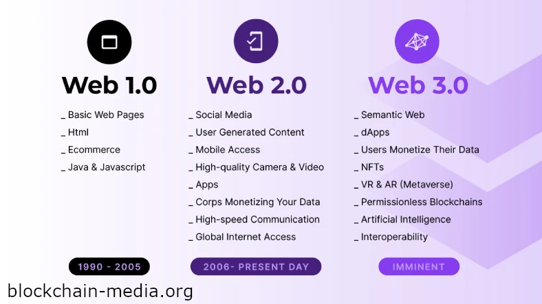 difference between web versions
