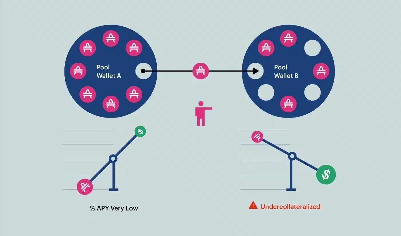 amp token balance