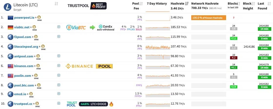 Litecoin-mining-pools