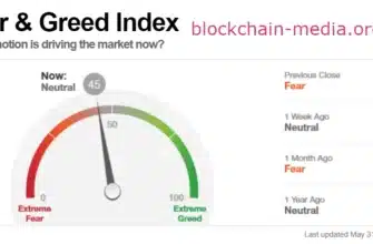 What does the index of fear and greed of cryptocurrencies say?